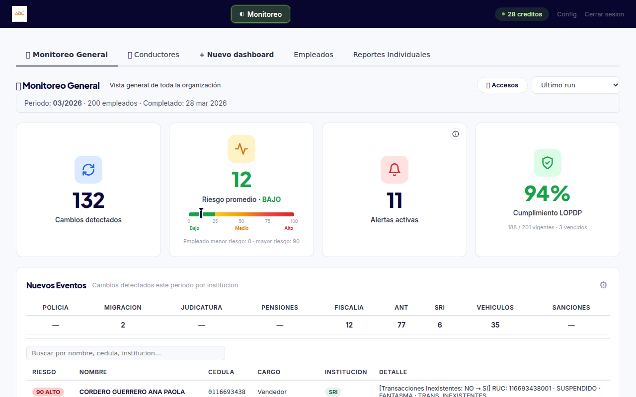 Dashboard StatusEC — monitoreo de empleados en tiempo real